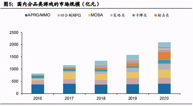 游戏行业深度研究报告：内容创新与出海机遇分析