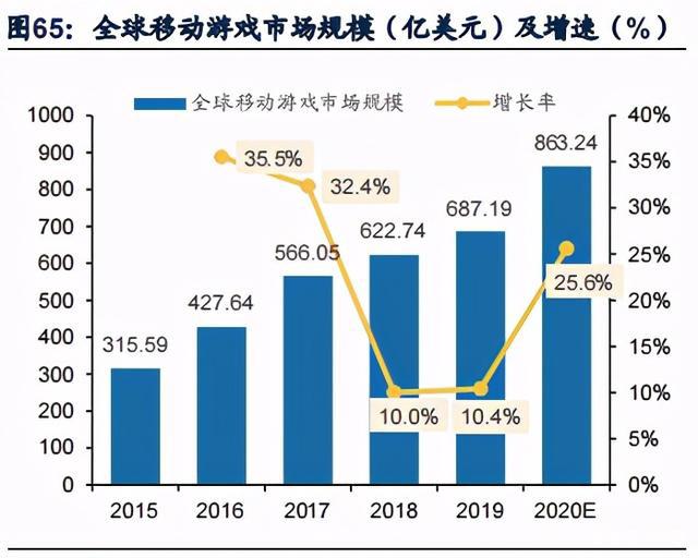 游戏行业深度研究报告：内容创新与出海机遇分析