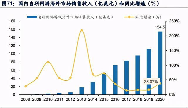 游戏行业深度研究报告：内容创新与出海机遇分析