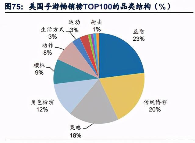 游戏行业深度研究报告：内容创新与出海机遇分析