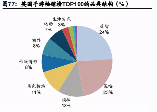 游戏行业深度研究报告：内容创新与出海机遇分析