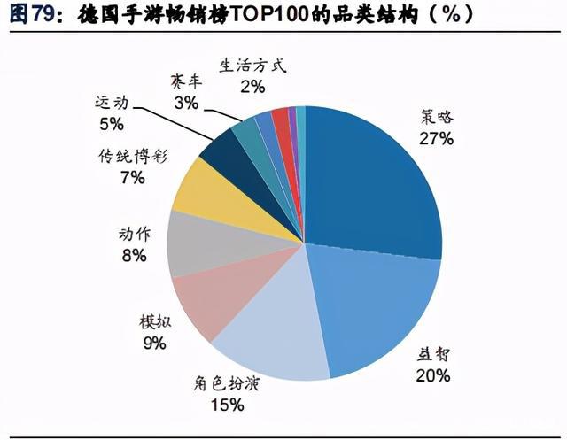 游戏行业深度研究报告：内容创新与出海机遇分析