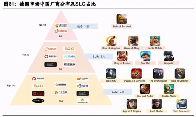 游戏行业深度研究报告：内容创新与出海机遇分析