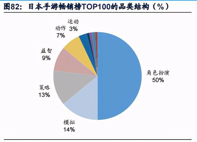 游戏行业深度研究报告：内容创新与出海机遇分析