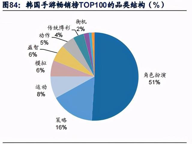 游戏行业深度研究报告：内容创新与出海机遇分析