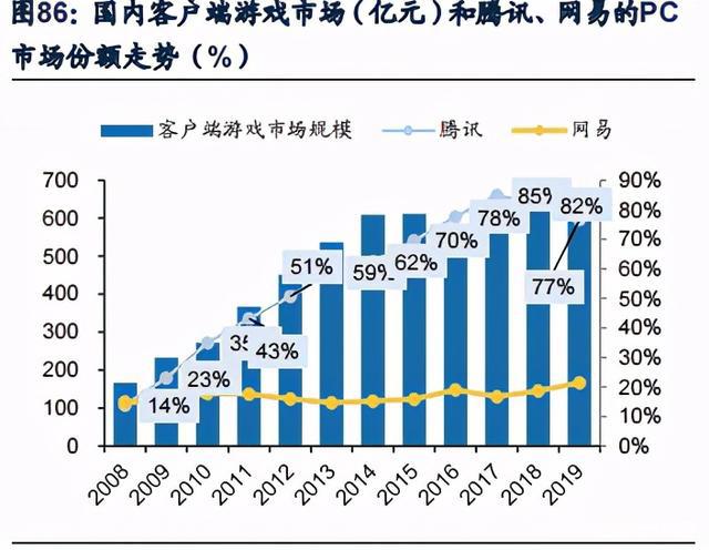 游戏行业深度研究报告：内容创新与出海机遇分析