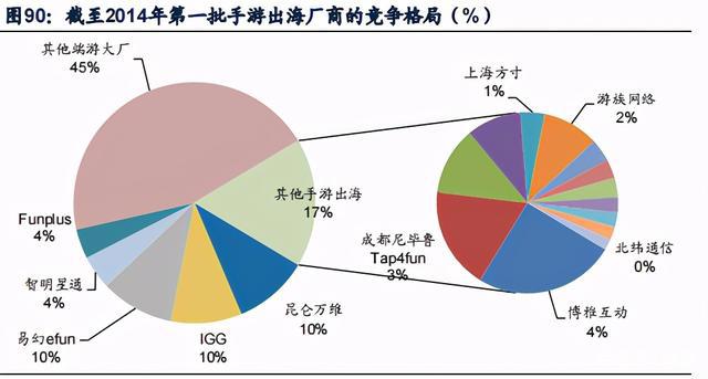 游戏行业深度研究报告：内容创新与出海机遇分析