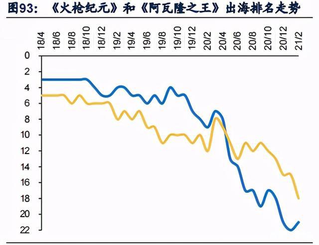 游戏行业深度研究报告：内容创新与出海机遇分析