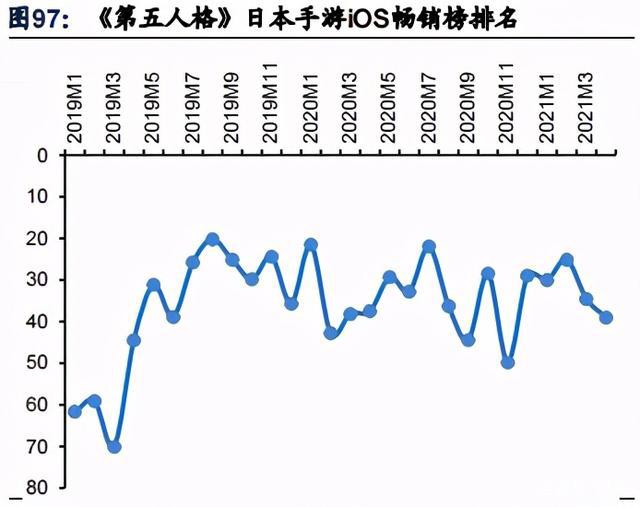 游戏行业深度研究报告：内容创新与出海机遇分析