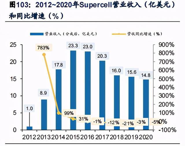 游戏行业深度研究报告：内容创新与出海机遇分析