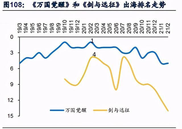 游戏行业深度研究报告：内容创新与出海机遇分析