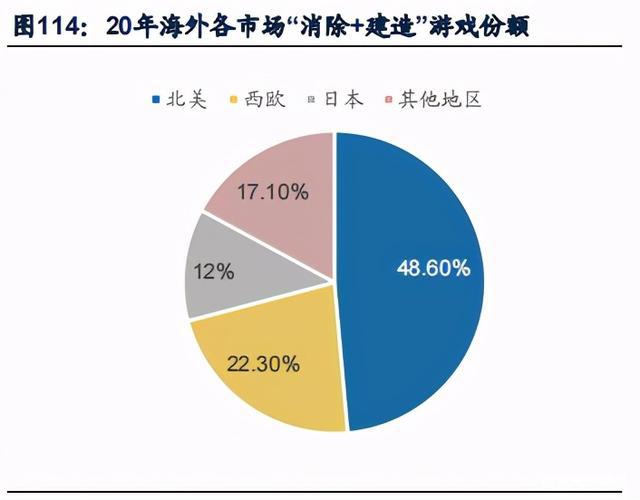 游戏行业深度研究报告：内容创新与出海机遇分析