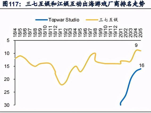 游戏行业深度研究报告：内容创新与出海机遇分析