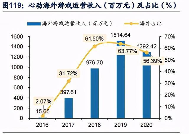 游戏行业深度研究报告：内容创新与出海机遇分析