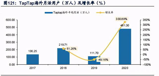 游戏行业深度研究报告：内容创新与出海机遇分析