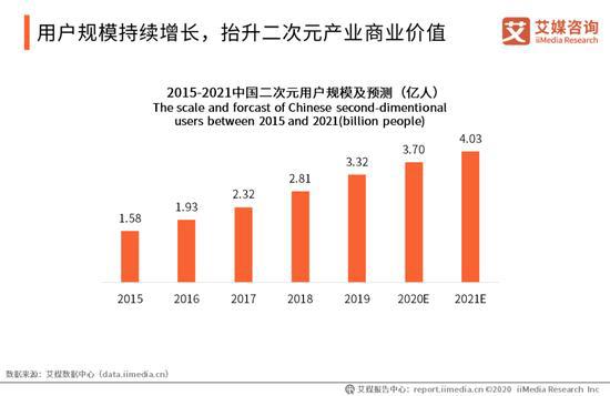 B站破圈了，但B站游戏还在圈里