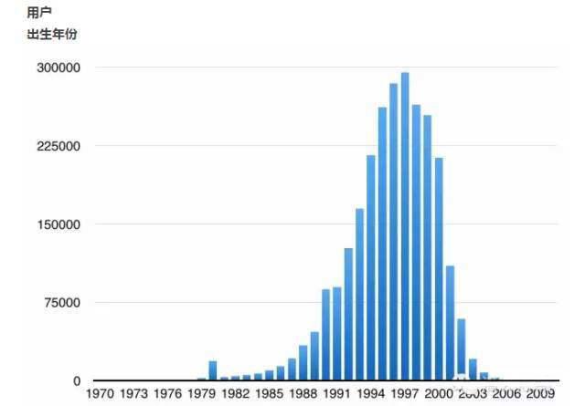 连续亏损了8年的B站，打算赴美上市了？