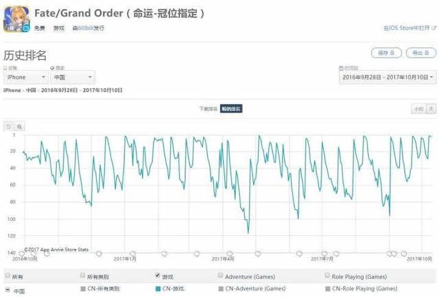 连续亏损了8年的B站，打算赴美上市了？
