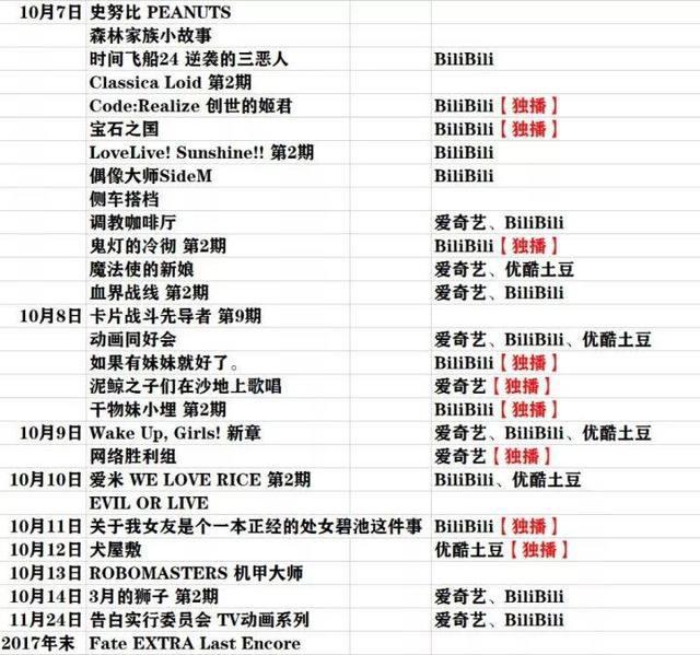 8年亏损也要赴美IPO，是谁给了B站这样的勇气？