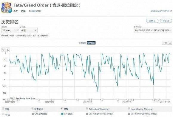 8年亏损也要赴美IPO，是谁给了B站这样的勇气？