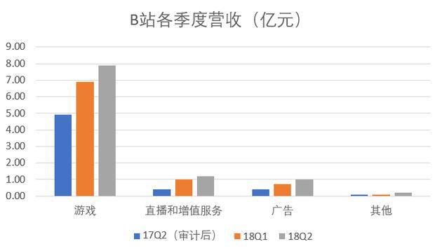 bilibili进军Steam平台，Q4将推出两款新作，瞄准PC二次元玩家