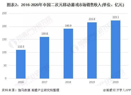 《阴阳师》五周岁，中国二次元游戏爆发的第五年