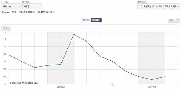 收入超越《王者荣耀》的FGO和月流水能过亿的二次元游戏