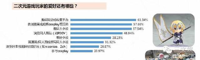 收入超越《王者荣耀》的FGO和月流水能过亿的二次元游戏