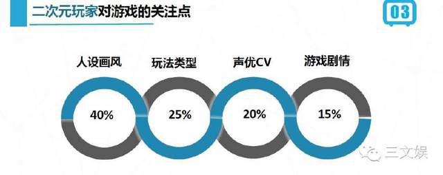 收入超越《王者荣耀》的FGO和月流水能过亿的二次元游戏