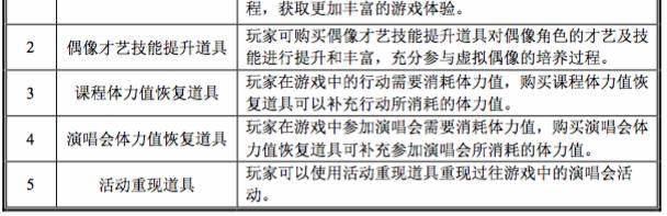 收入超越《王者荣耀》的FGO和月流水能过亿的二次元游戏