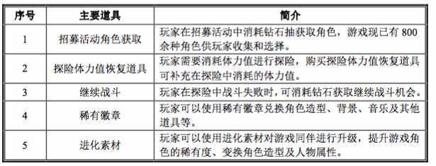 收入超越《王者荣耀》的FGO和月流水能过亿的二次元游戏