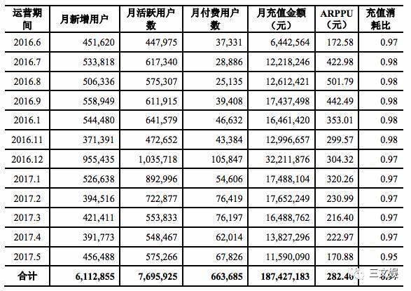 收入超越《王者荣耀》的FGO和月流水能过亿的二次元游戏