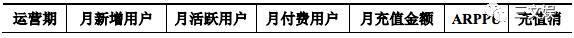 收入超越《王者荣耀》的FGO和月流水能过亿的二次元游戏