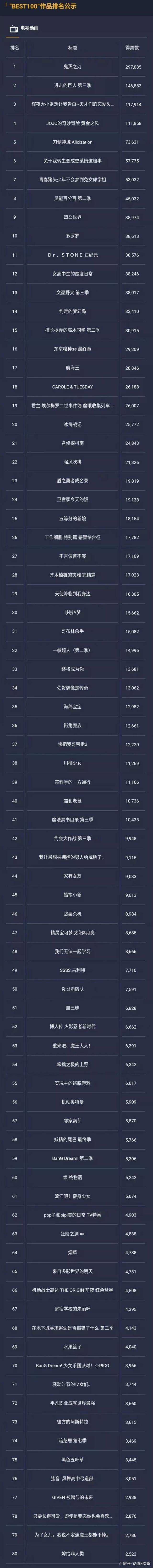 过去一年哪些动画被看好，中日观众给出了不同的答案