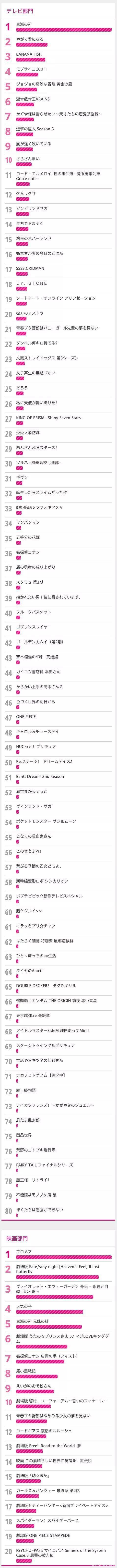 过去一年哪些动画被看好，中日观众给出了不同的答案