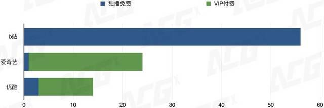 一年引进170部，中国新番动画市场出现了三个变化