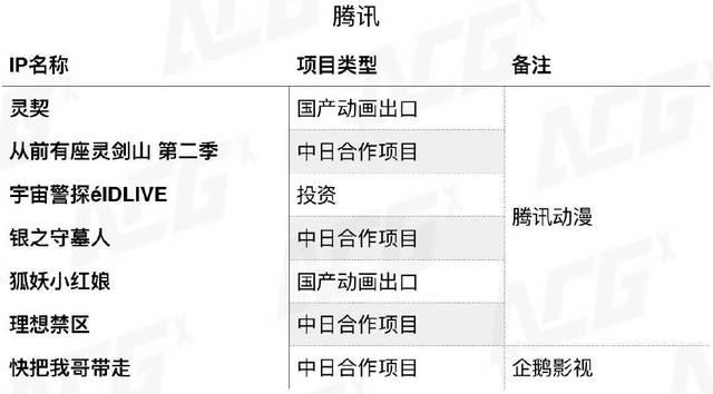 一年引进170部，中国新番动画市场出现了三个变化