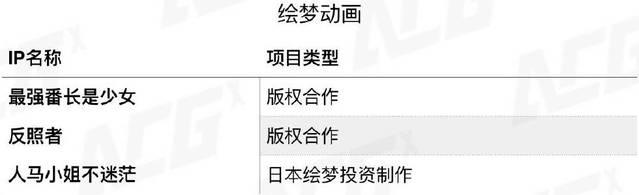 一年引进170部，中国新番动画市场出现了三个变化