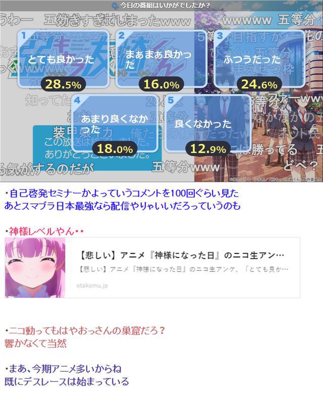 B站Lex没有带节奏哦，N站对这部新番好评率低，又有人想到成神？