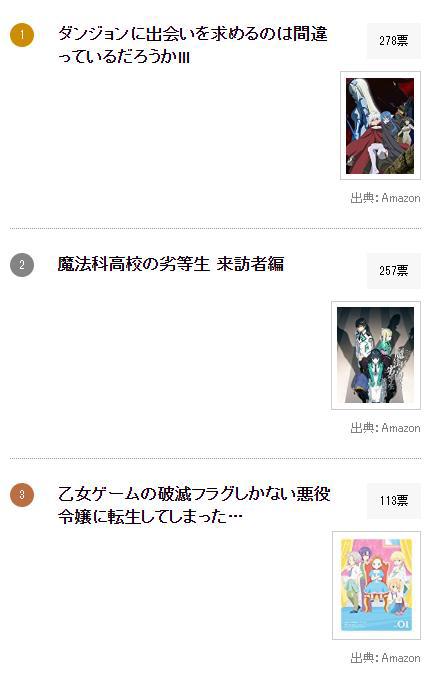 日本选出今年最有趣的轻改动画，司波达也只排到第二