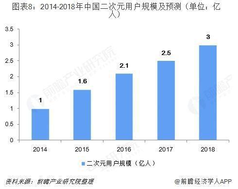 前瞻动漫产业全球周报第6期：首届南京（国际）动漫创投大会将于11月举行