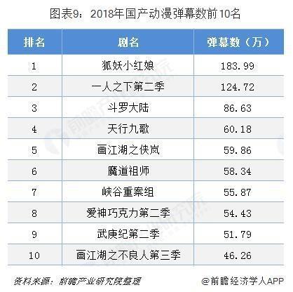前瞻动漫产业全球周报第6期：首届南京（国际）动漫创投大会将于11月举行