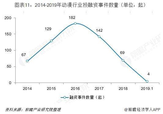 前瞻动漫产业全球周报第6期：首届南京（国际）动漫创投大会将于11月举行