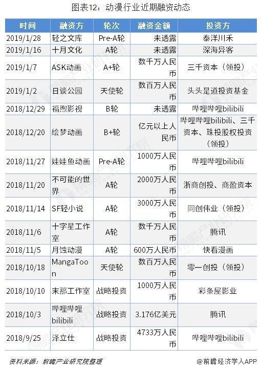 前瞻动漫产业全球周报第6期：首届南京（国际）动漫创投大会将于11月举行