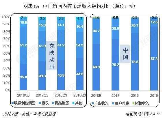 前瞻动漫产业全球周报第6期：首届南京（国际）动漫创投大会将于11月举行