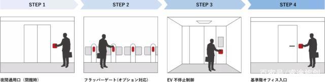 从无人逗留的到“国际剧场型车站”，池袋做了什么？