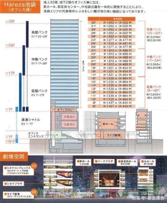 从无人逗留的到“国际剧场型车站”，池袋做了什么？