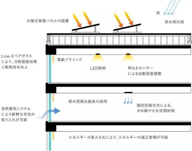 从无人逗留的到“国际剧场型车站”，池袋做了什么？