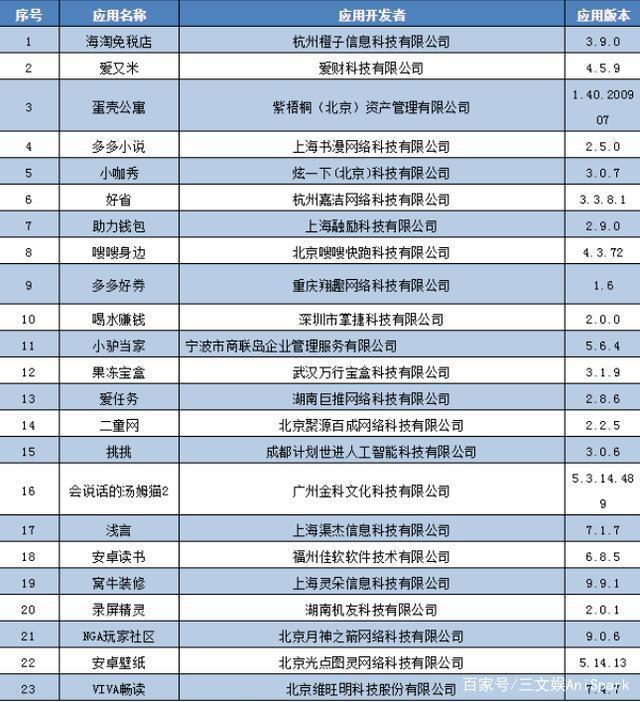 工信部下架《会说话的汤姆猫》等23款App，快手计划香港上市