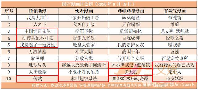 工信部下架《会说话的汤姆猫》等23款App，快手计划香港上市